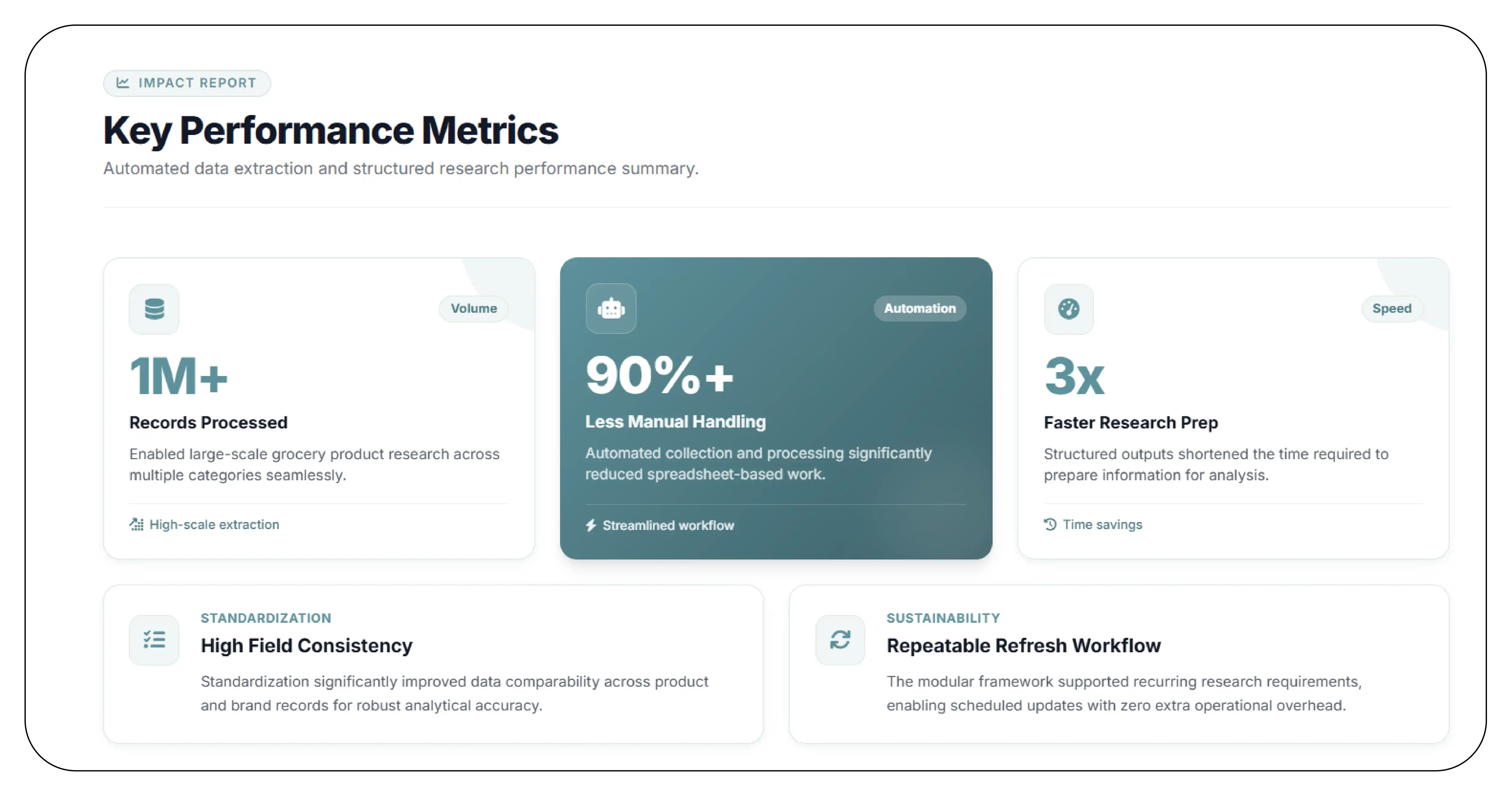 Results & Key Metrics